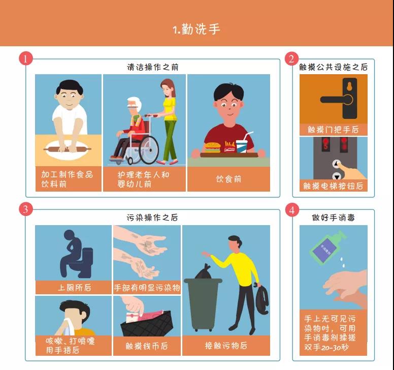 收藏！國(guó)家衛(wèi)健委最新發(fā)布《新冠肺炎疫情防護(hù)指導(dǎo)手冊(cè)》